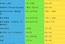 孕期咖啡（孕期咖啡摄入量不超过多少）