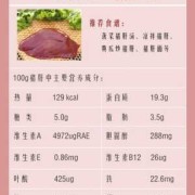 孕期吃猪肝好吗（孕早期能吃猪肝吗）