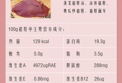 孕期吃猪肝好吗（孕早期能吃猪肝吗）