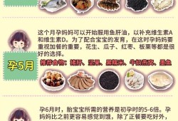 孕期第一个月吃什么好（孕期第一个月吃什么好消化）