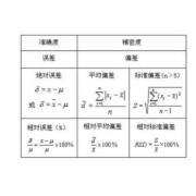 b超胎儿体重偏差多少（计算的理论重量与实际重量会不会有误差，那误差是多少）