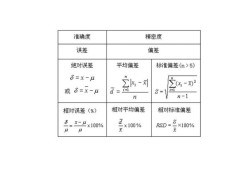 b超胎儿体重偏差多少（计算的理论重量与实际重量会不会有误差，那误差是多少）