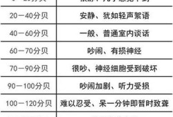 多大分贝影响胎儿听力（听力损失多少分贝算耳聋了）