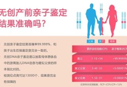 胎儿无创dna产前筛查怎么做,胎儿无创基因检测是什么意思啊