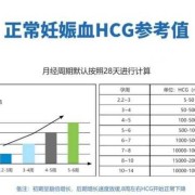 孕期hcg值的变化曲线图有些什么规律呢？请各位分享一下经验,孕期血hcg正常值参考范围