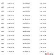 孕周33周胎儿发育标准（孕周33周胎儿发育标准是多少）