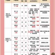 孕期怎么检查胎儿智力（孕期怎么检查胎儿智力是否正常）