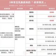 乳腺保养文案,孕期乳腺保养注意事项