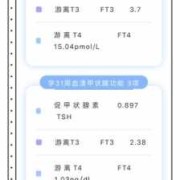 孕期tsh正常值是多少,孕期甲状腺素偏高对胎儿有影响吗