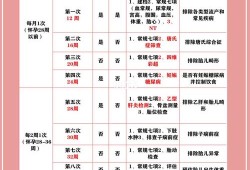 怀孕31周了多久检查一次都检查什么,怀孕期间多长时间检查一次最好