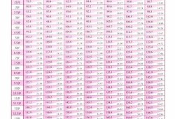 八个月小宝宝头围标准多少？我家小宝宝八个月，头围是41CM,怀孕8周胎儿发育标准图片