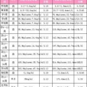孕晚期tsh正常值范围大致是什么呢,怀孕期间促甲状腺正常值是多少