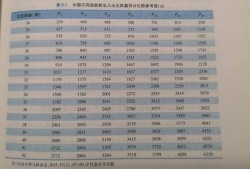 早产儿心率180正常吗,28周胎儿心率多少正常值