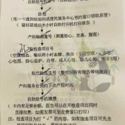 上海孕期建卡（上海孕期建卡流程）