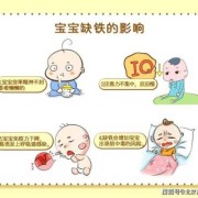 胎儿缺铁（胎儿缺铁）