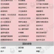 怀孕期间催奶（孕妇催奶食谱）