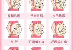 胎动时下腹疼痛是怎么回事,孕期下腹疼痛的原因