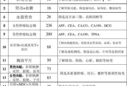 怀孕期间考上公务员（怀孕期间考上公务员体检怎么办）