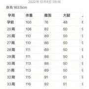 胎儿35周体重（胎儿35周体重多少正常）