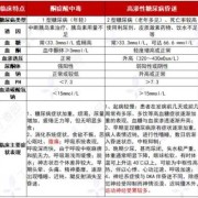 酮症酸中毒对胎儿影响（酮症酸中毒对胎儿影响）