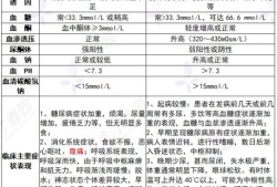 酮症酸中毒对胎儿影响（酮症酸中毒对胎儿影响）