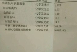 孕期t4（孕期t4）