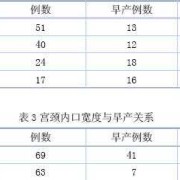 孕期宫颈长度（怀孕24周宫颈管多长是正常）