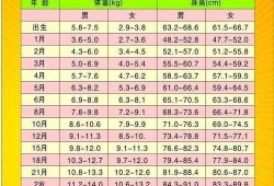 孕期胖22（二十二个月的宝宝32斤正常吗）