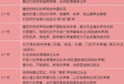 三个月宝宝的听力,孕期怎么检查胎儿听力是否正常