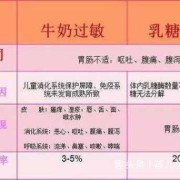 胎儿的耐受（婴儿乳糖不耐受的表现是什么）