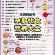 怀孕中期吃些什么补品好呢,怀孕期间要吃什么营养品好