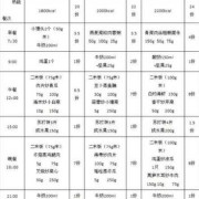 怀孕1-3个月食谱表,孕期各阶段食谱大全