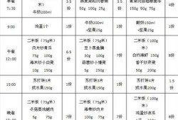 怀孕1-3个月食谱表,孕期各阶段食谱大全