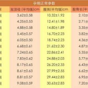 孕晚期胎儿头大三周正常吗,孕晚期胎儿一周长多少克正常