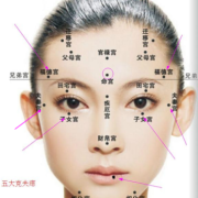 孕期脸上长痣（孕期脸上长痣什么原因）