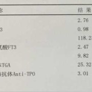 胎儿在母体，多少周可以自己分泌甲状腺素，怎么办,孕期甲状腺激素多少算正常范围