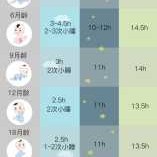 胎儿睡觉时间（百天宝宝应该睡多长时间是正常的）