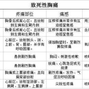 怀孕期间胸疼（怀孕时的胸痛和来月经之前的胸痛有什么区别）