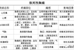 怀孕期间胸疼（怀孕时的胸痛和来月经之前的胸痛有什么区别）
