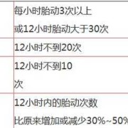 胎儿三十八周（孕38周胎动怎样算正常的啊？最近一段时间胎动还是很明显的）