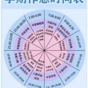 孕期睡眠时间（孕期睡眠时间几小时）