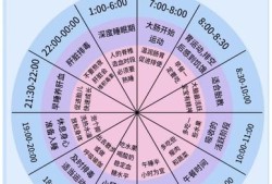 孕期睡眠时间（孕期睡眠时间几小时）