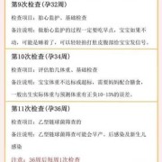 孕期280天（孕期280天是从什么时候开始）