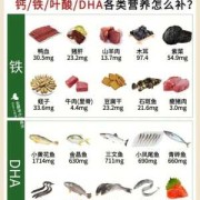 孕期吃什么补dha（孕期吃什么补DHA）
