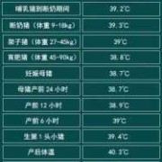 产仔母猪体温多少正常,胎儿产瘤是啥原因
