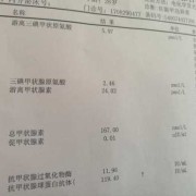 甲状腺激素偏高对怀孕有什么影响,甲状腺激素对胎儿影响有多大