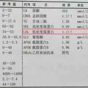 孕期低蛋白（孕期低蛋白血症是怎么回事）