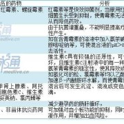 青霉素对孕妇胎儿有影响吗（怀孕可以打青霉素吗）