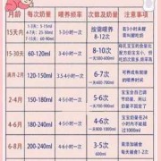 怀孕75天胎儿有多大（75天宝宝一天奶量是多少）