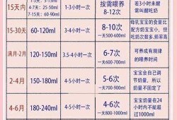 怀孕75天胎儿有多大（75天宝宝一天奶量是多少）